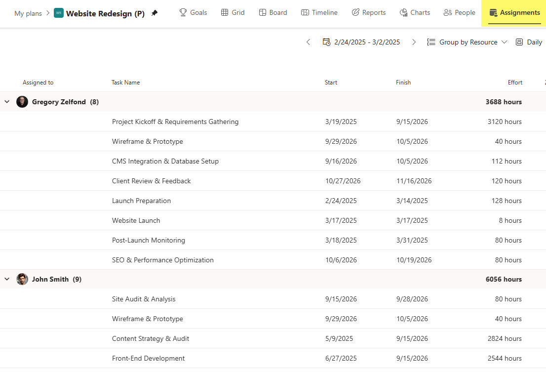 Planner Premium Assignments View