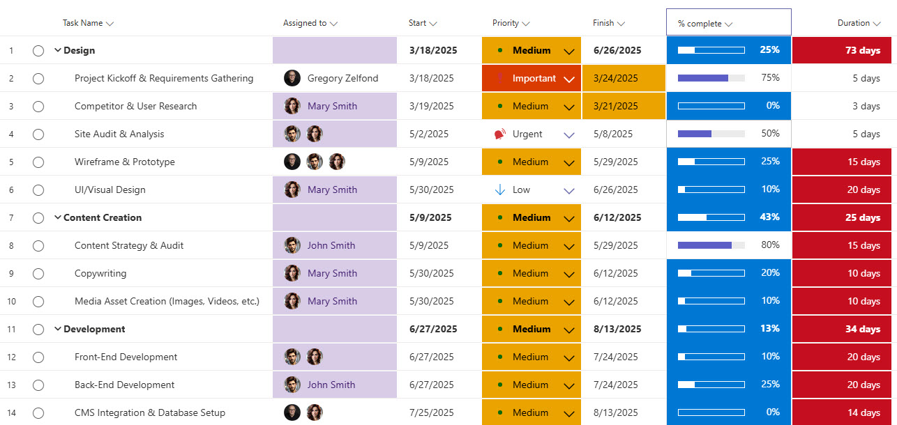 Planner Premium Grid View with Conditional Formatting