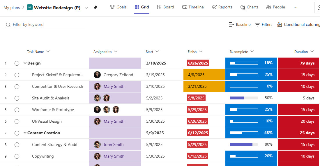 Planner Premium Grid view of a Website Redesign plan with tasks and dates