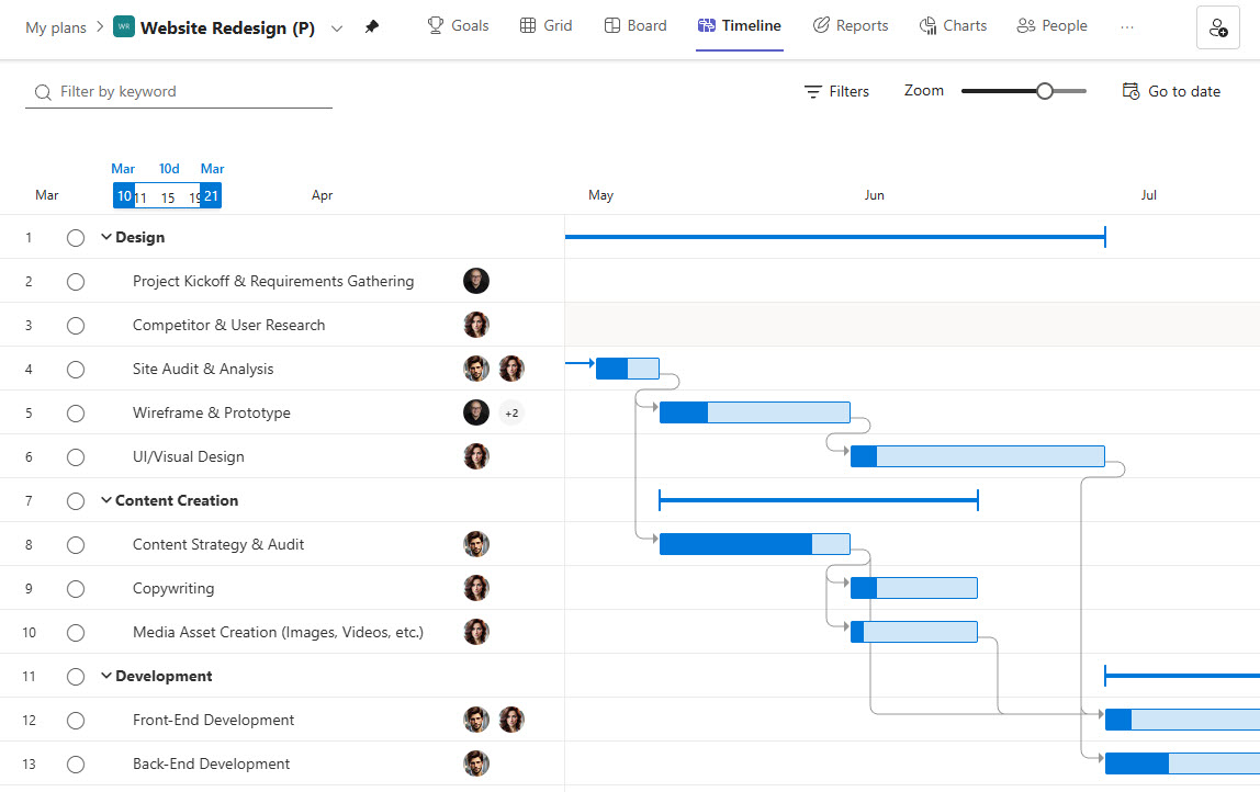 How Sprints Work in Microsoft Planner Premium